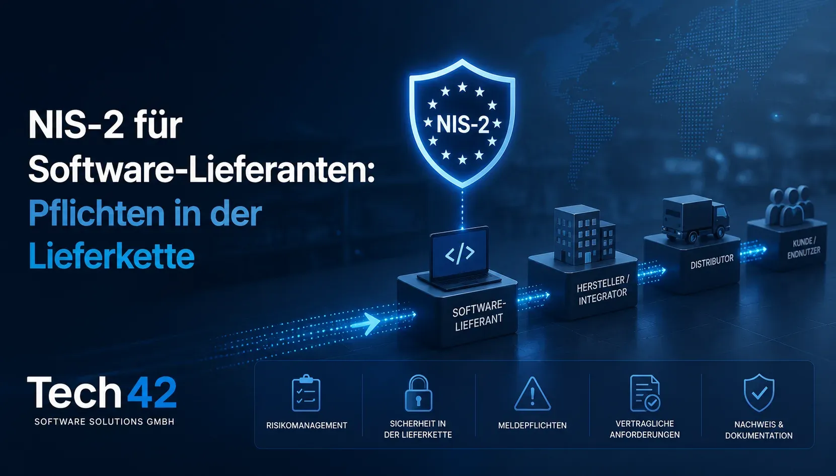 NIS-2-Schild über einer Software-Lieferkette — vom Software-Lieferanten über Hersteller und Distributor bis zum Endnutzer — mit den Pflichten Risikomanagement, Lieferkettensicherheit, Meldepflichten, vertragliche Anforderungen und Nachweis