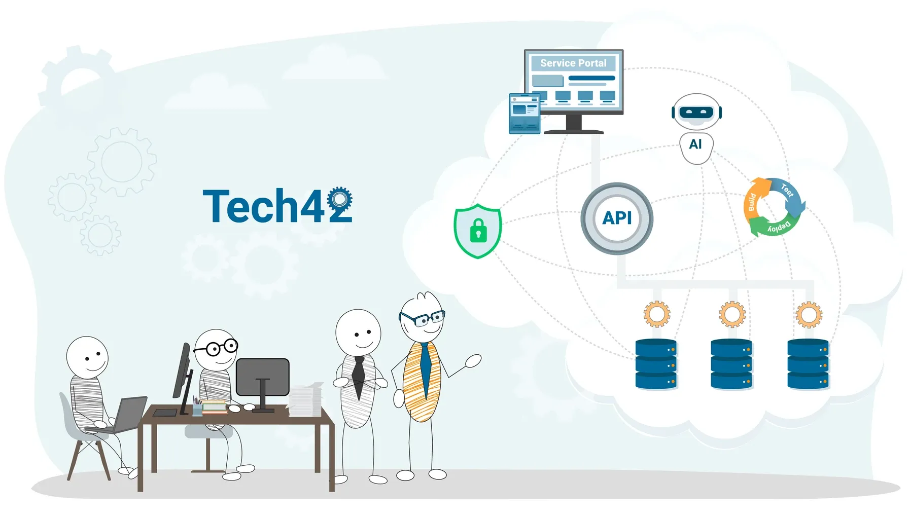 Illustration der MOBEX-Service-Portal-Plattform: Cloud-native Architektur mit Service-Portal-Oberfläche, API-Gateway, KI-Komponente, CI/CD-Lifecycle und mehreren Datenbanken.