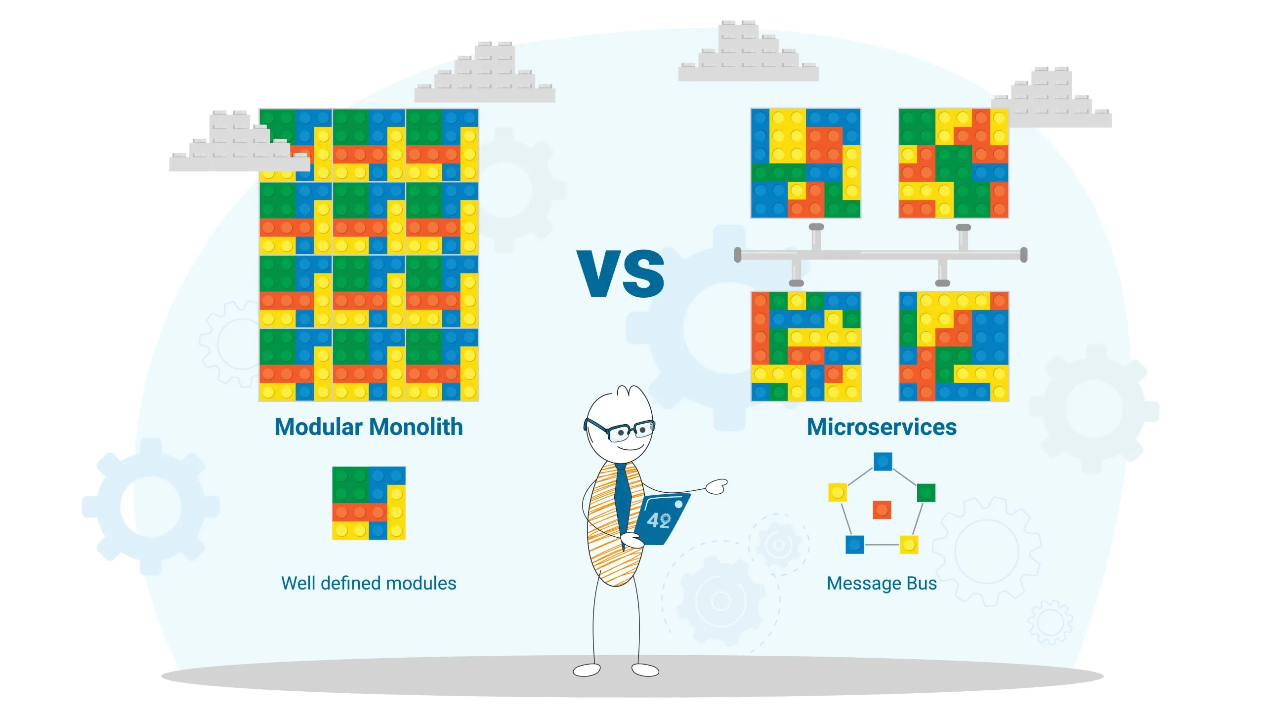 Modularer Monolith versus Microservices — Architektur-Vergleich für Skalierung, Komplexität und Team-Setup.